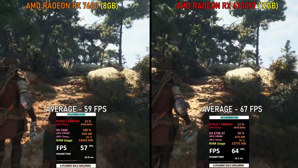 RX7600和RX6700XT哪个好？性能差多少？
