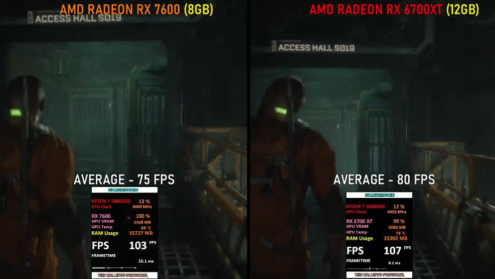 RX7600和RX6700XT哪个好？性能差多少？