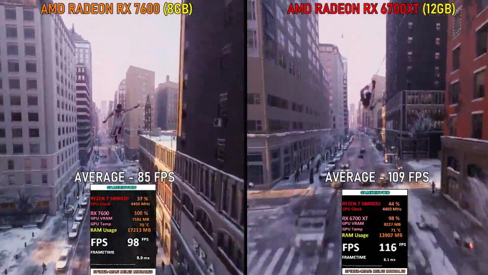 RX7600和RX6700XT哪个好？性能差多少？