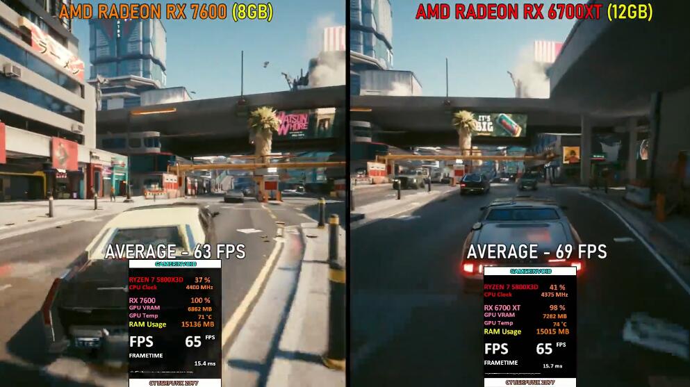 RX7600和RX6700XT哪个好？性能差多少？