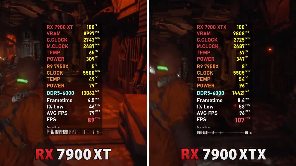 RX7900XTX和RX7900XT有什么区别？差距大吗？