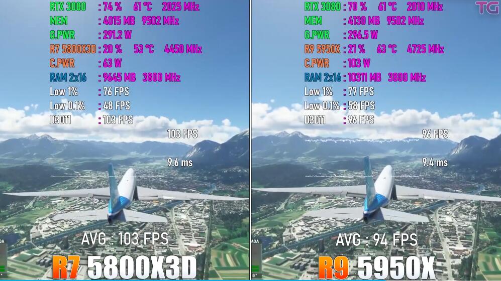 R7 5800X3D和R9 5950X玩游戏差距有多大 R7 5800X3D和R9 5950X玩游戏差距有多大