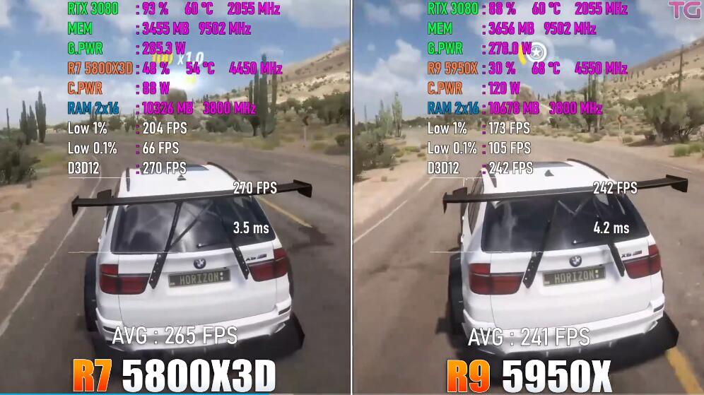 R7 5800X3D和R9 5950X玩游戏差距有多大 R7 5800X3D和R9 5950X玩游戏差距有多大