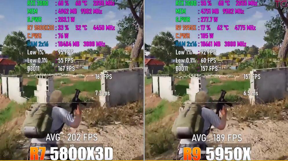 R7 5800X3D和R9 5950X玩游戏差距有多大 R7 5800X3D和R9 5950X玩游戏差距有多大