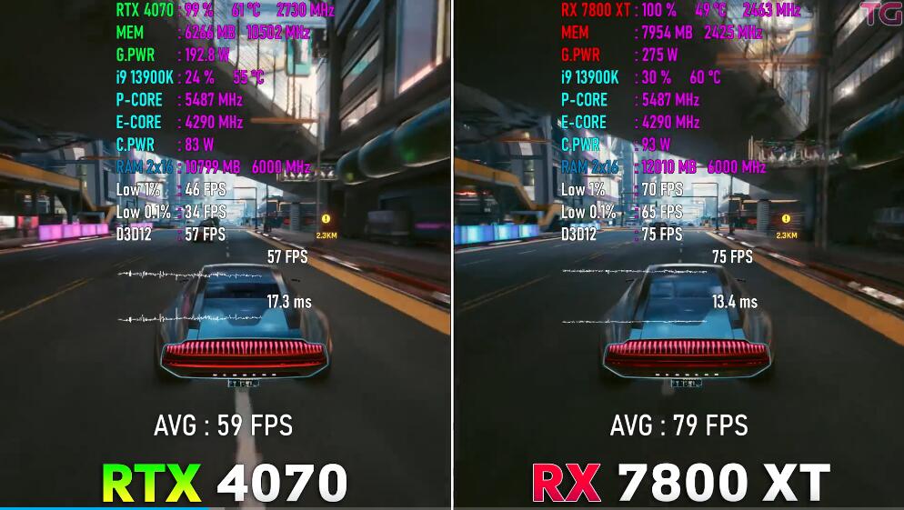 RX7800XT相当于n卡什么水平（RX7800XT和RTX4070对比评测）