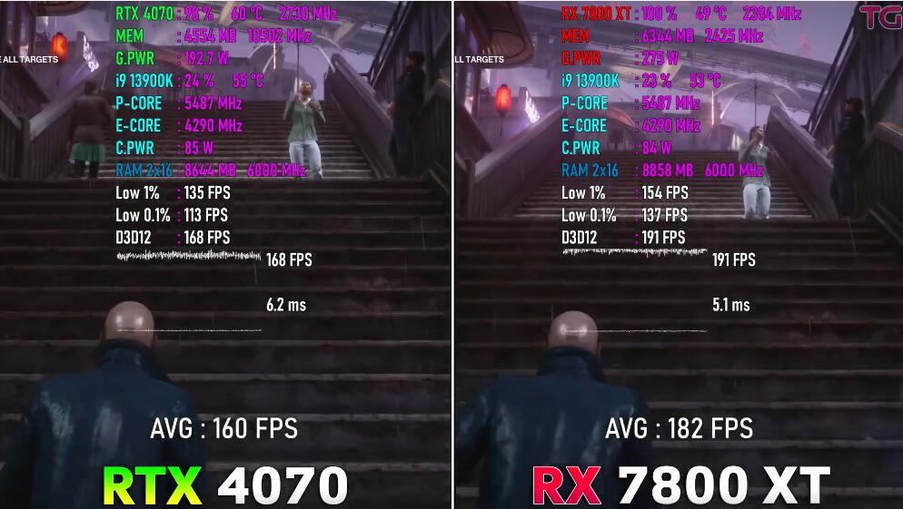 RX7800XT相当于n卡什么水平（RX7800XT和RTX4070对比评测）