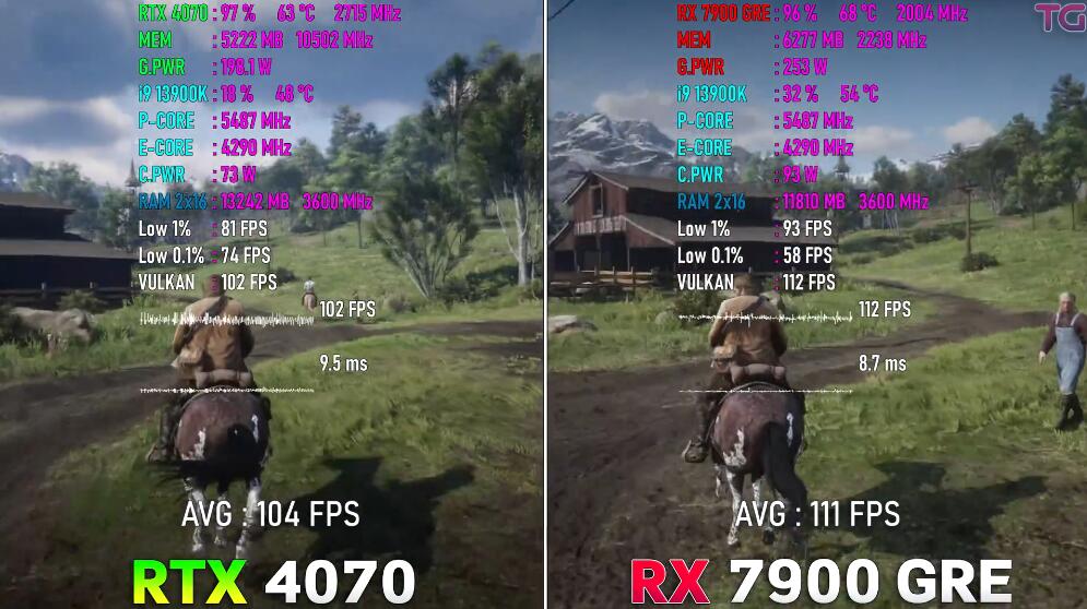 RX7900GRE相当于什么n卡（RX7900GRE和RTX4070评测对比）