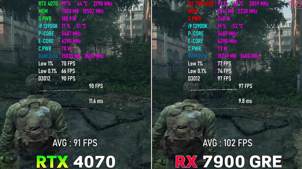 RX7900GRE相当于什么n卡（RX7900GRE和RTX4070评测对比）