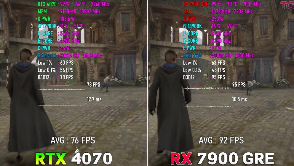 RX7900GRE相当于什么n卡（RX7900GRE和RTX4070评测对比）