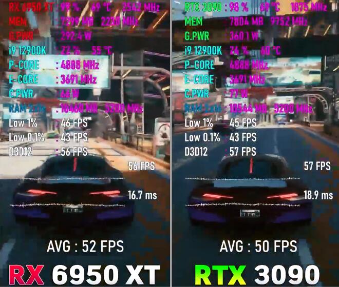 RX6950XT相当于什么级别n卡（RX6950XT和RTX3090对比评测）