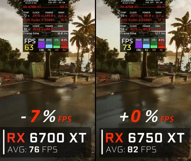 RX6750XT和RX6700XT有什么区别?性能差多少? RX6750XT和RX6700XT有什么区别?性能差多少?