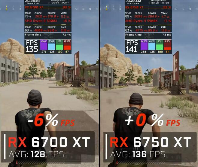 RX6750XT和RX6700XT有什么区别?性能差多少? RX6750XT和RX6700XT有什么区别?性能差多少?