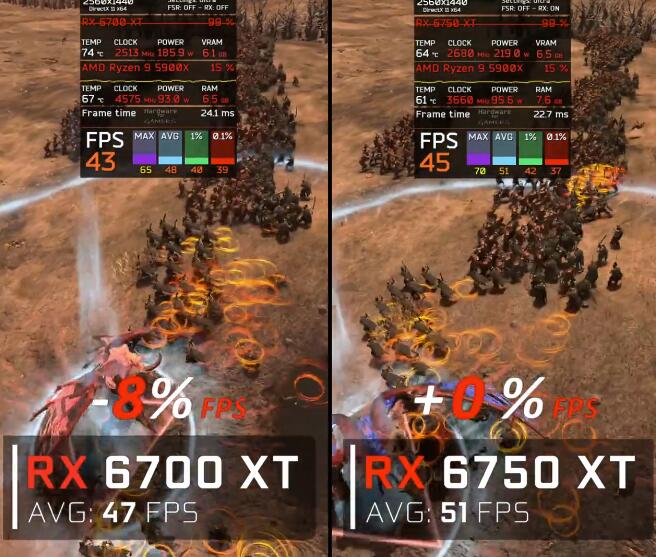 RX6750XT和RX6700XT有什么区别?性能差多少? RX6750XT和RX6700XT有什么区别?性能差多少?