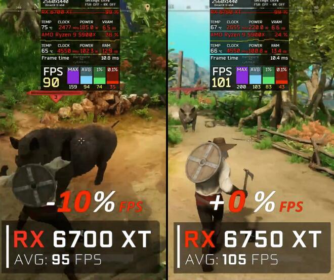 RX6750XT和RX6700XT有什么区别?性能差多少? RX6750XT和RX6700XT有什么区别?性能差多少?