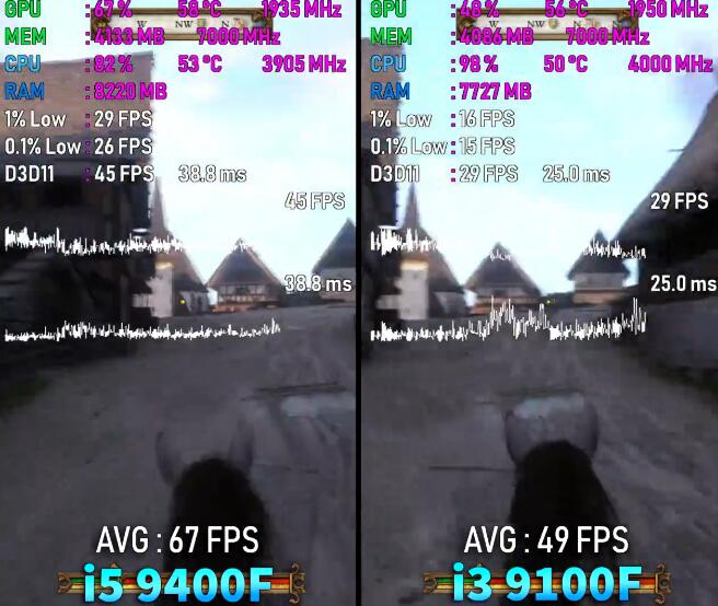 i3 9100F和i5 9400F差距多大
