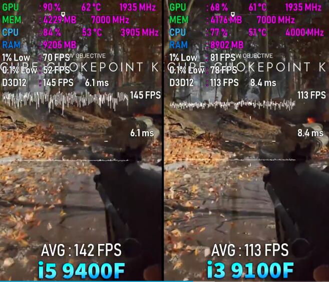 i3 9100F和i5 9400F差距多大