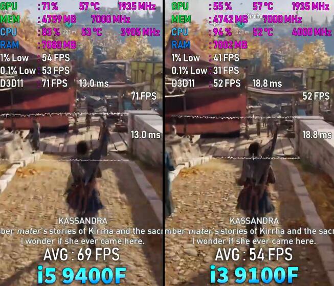 i3 9100F和i5 9400F差距多大