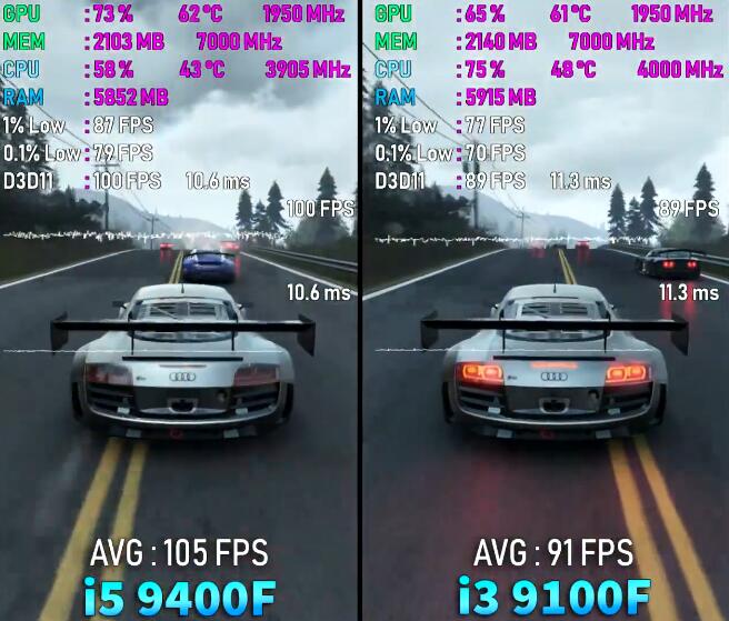 i3 9100F和i5 9400F差距多大
