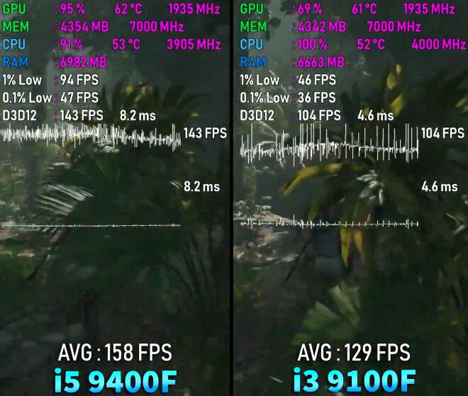 i3 9100F和i5 9400F差距多大