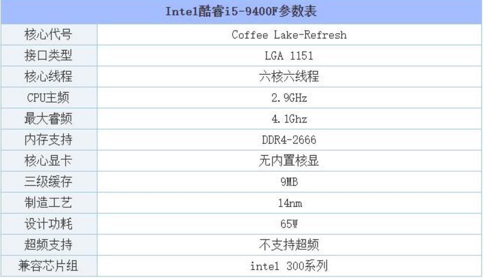 i5 9400F属于什么档次（9400F参数）