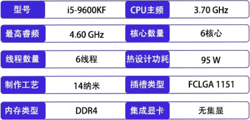 i5 9600KF属于什么级别？有核显吗？