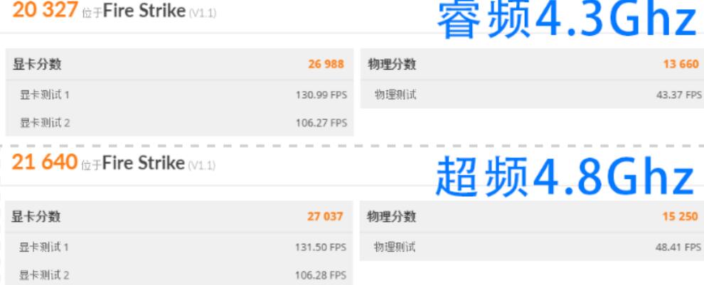 i5 9600KF超频性能提升多少