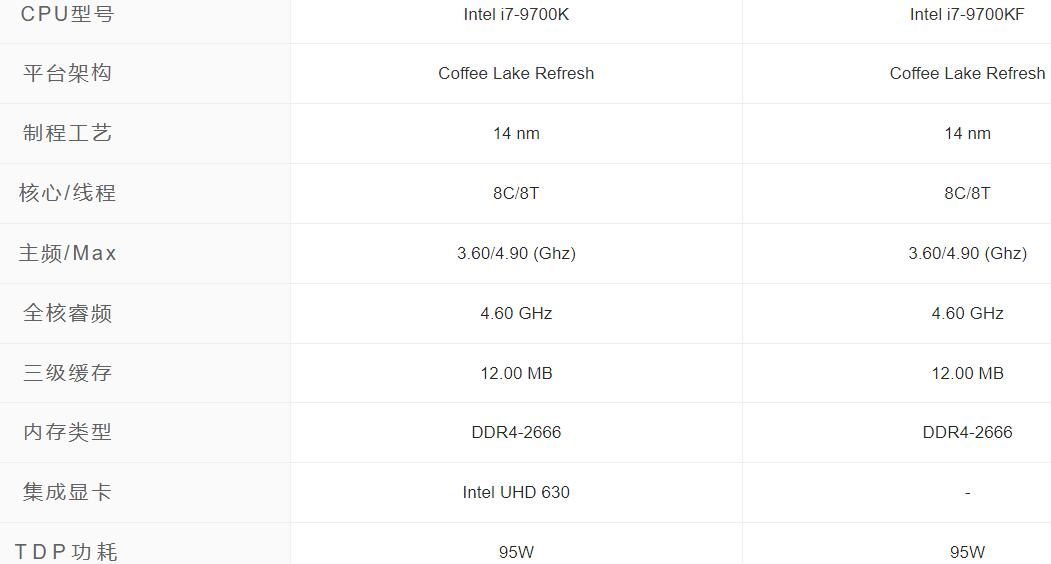 i7 9700K和i7 9700KF区别是什么？哪个好？