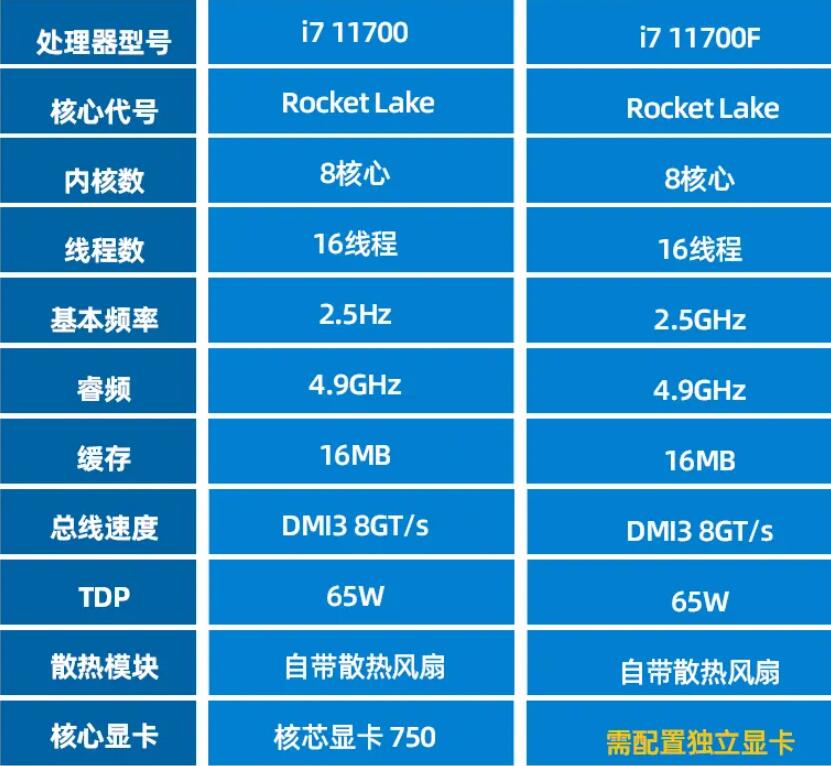 i7 11700什么水平（11700简参数）