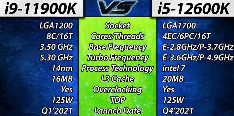 i9 11900K和i5 12600K哪个好？性能差多少？