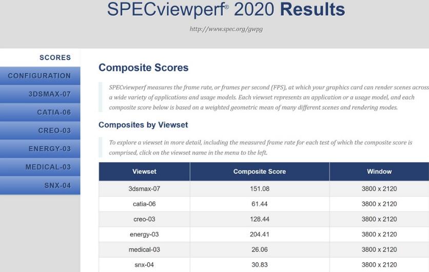 ASUS TUF Gaming RTX 4070 Ti White 12GB GDDR6X OC显卡开箱评测
