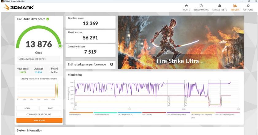 ASUS TUF Gaming RTX 4070 Ti White 12GB GDDR6X OC显卡开箱评测
