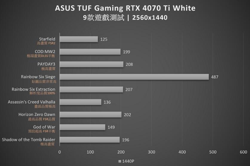 ASUS TUF Gaming RTX 4070 Ti White 12GB GDDR6X OC显卡开箱评测