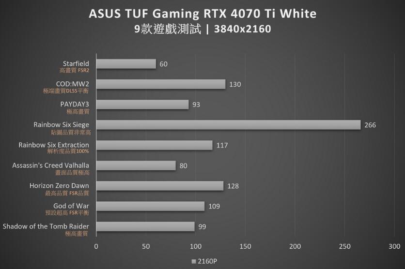 ASUS TUF Gaming RTX 4070 Ti White 12GB GDDR6X OC显卡开箱评测