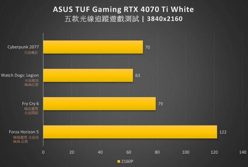 ASUS TUF Gaming RTX 4070 Ti White 12GB GDDR6X OC显卡开箱评测