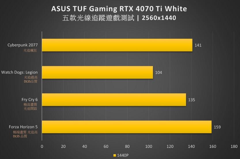 ASUS TUF Gaming RTX 4070 Ti White 12GB GDDR6X OC显卡开箱评测