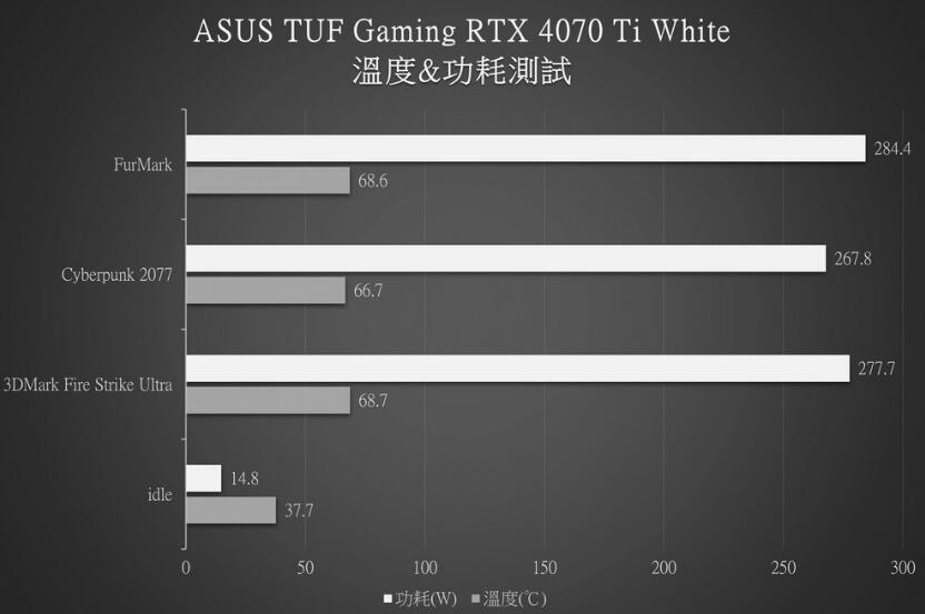 ASUS TUF Gaming RTX 4070 Ti White 12GB GDDR6X OC显卡开箱评测