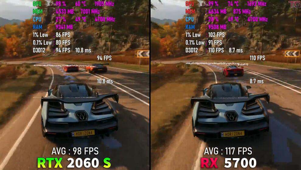 RX5700显卡相当于什么n卡（RX5700和RTX2060Super对比评测）