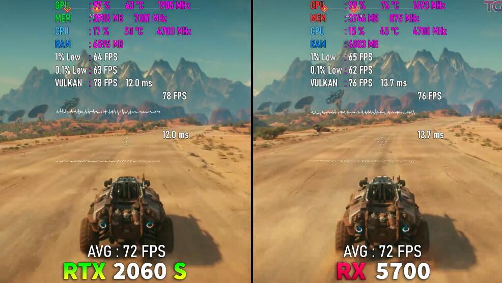 RX5700显卡相当于什么n卡（RX5700和RTX2060Super对比评测）