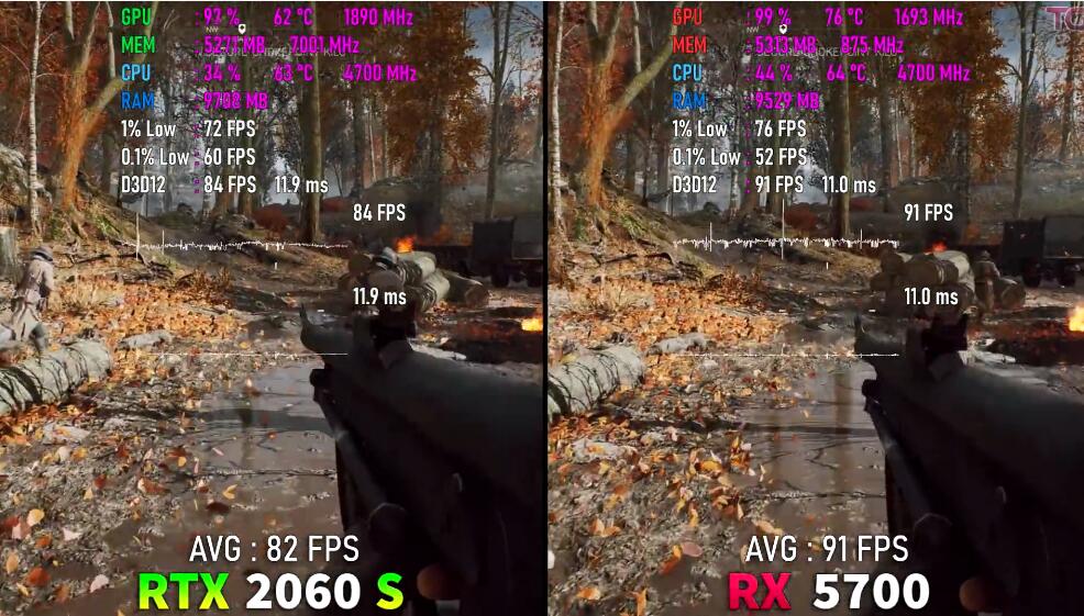 RX5700显卡相当于什么n卡（RX5700和RTX2060Super对比评测）