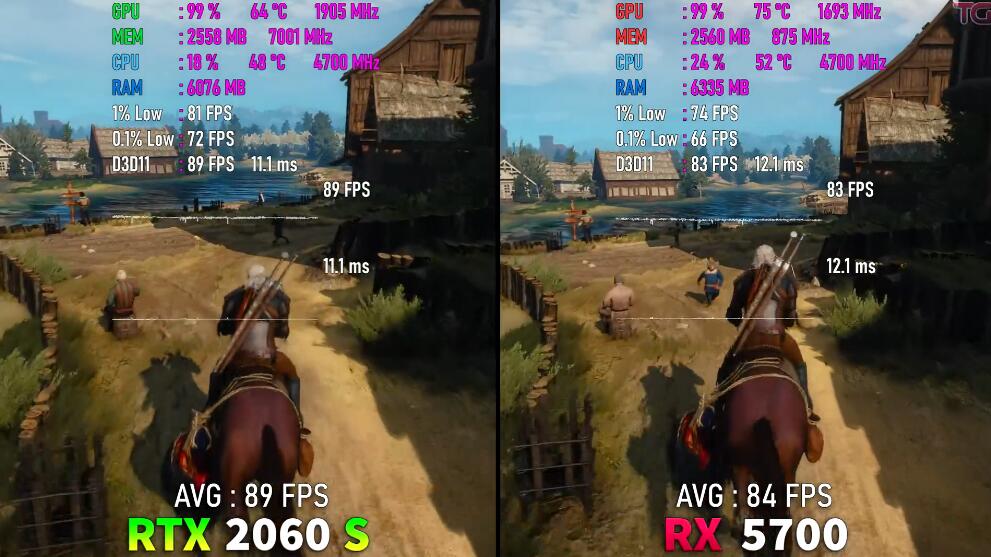 RX5700显卡相当于什么n卡（RX5700和RTX2060Super对比评测）