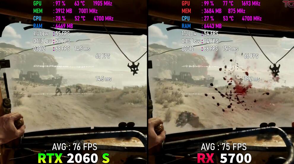 RX5700显卡相当于什么n卡（RX5700和RTX2060Super对比评测）