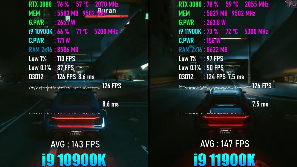 i9 10900K和i9 11900K哪个好？差多少？