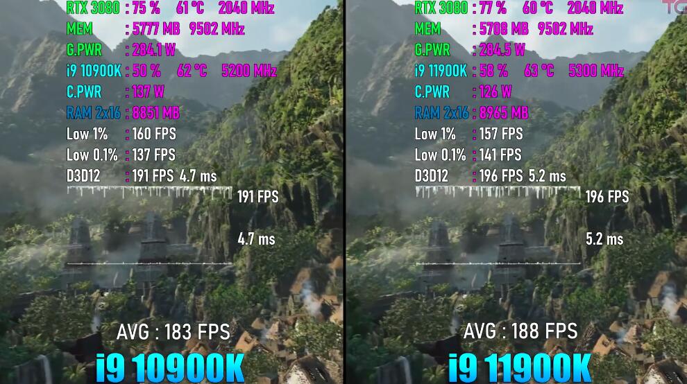 i9 10900K和i9 11900K哪个好？差多少？