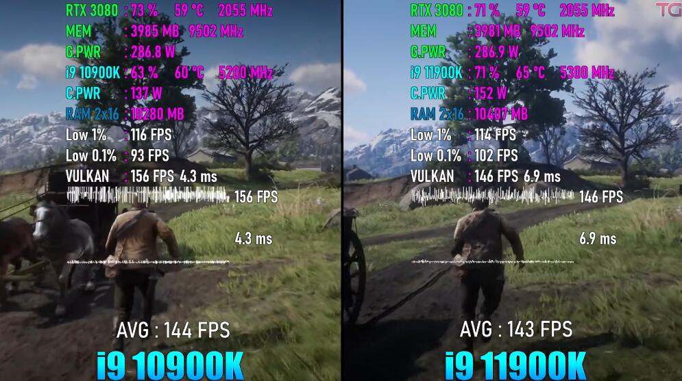 i9 10900K和i9 11900K哪个好？差多少？