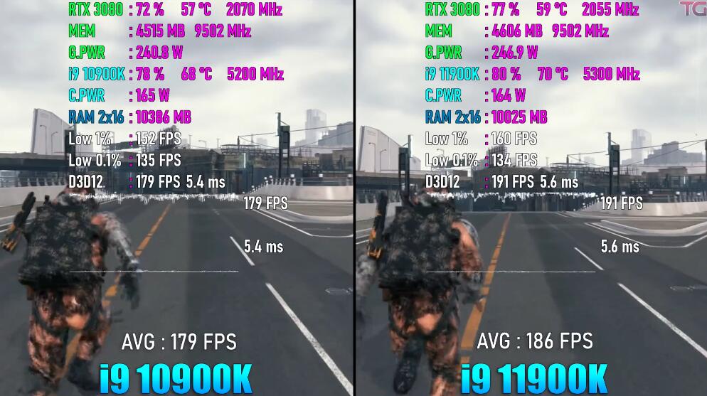 i9 10900K和i9 11900K哪个好？差多少？