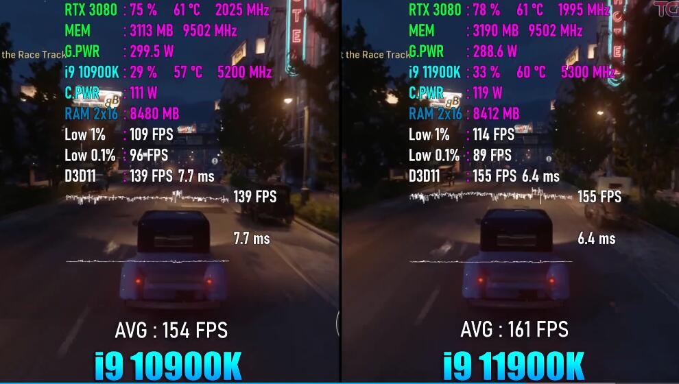 i9 10900K和i9 11900K哪个好？差多少？