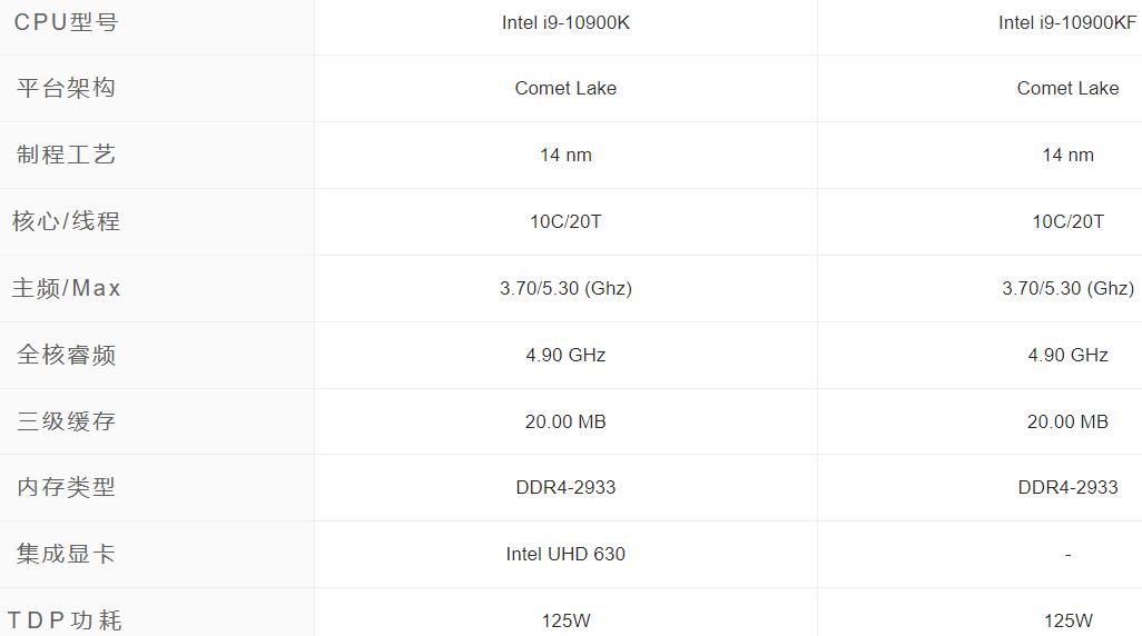 i9 10900K和i9 10900KF的区别是什么