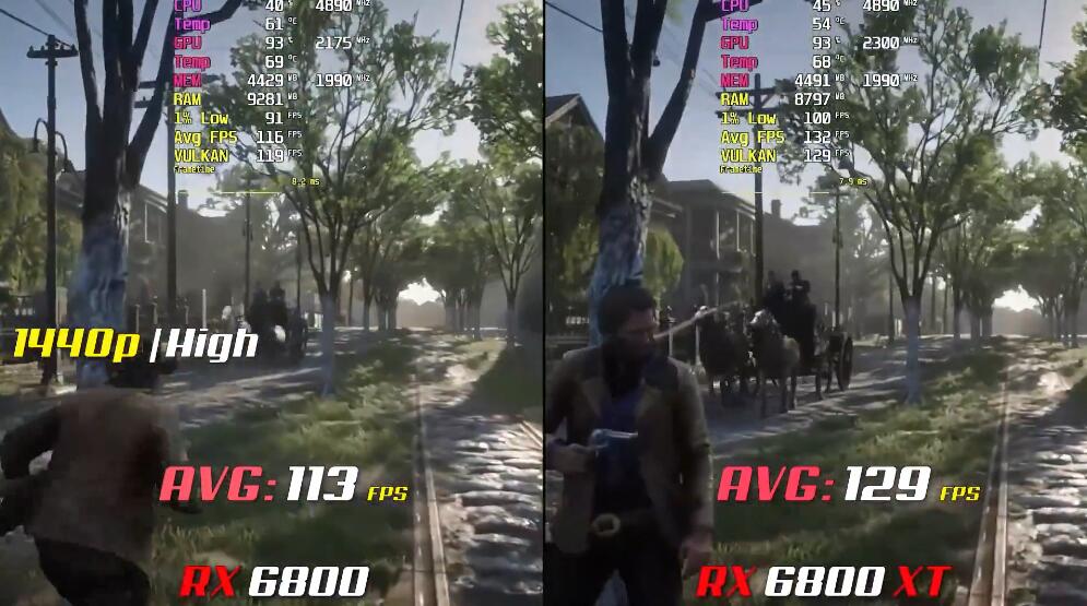 RX6800和RX6800XT有什么区别？性能差多少？