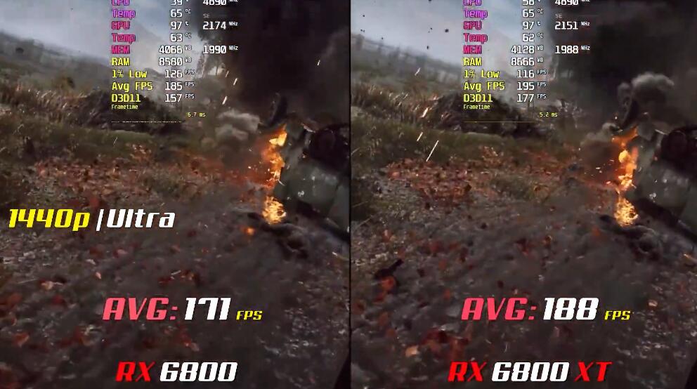 RX6800和RX6800XT有什么区别？性能差多少？