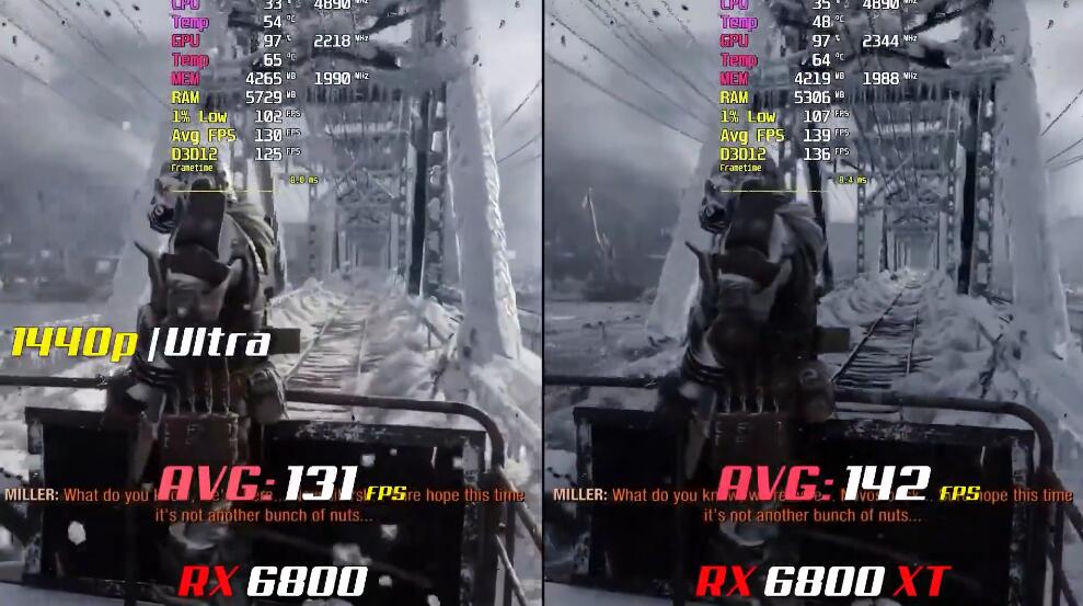 RX6800和RX6800XT有什么区别？性能差多少？